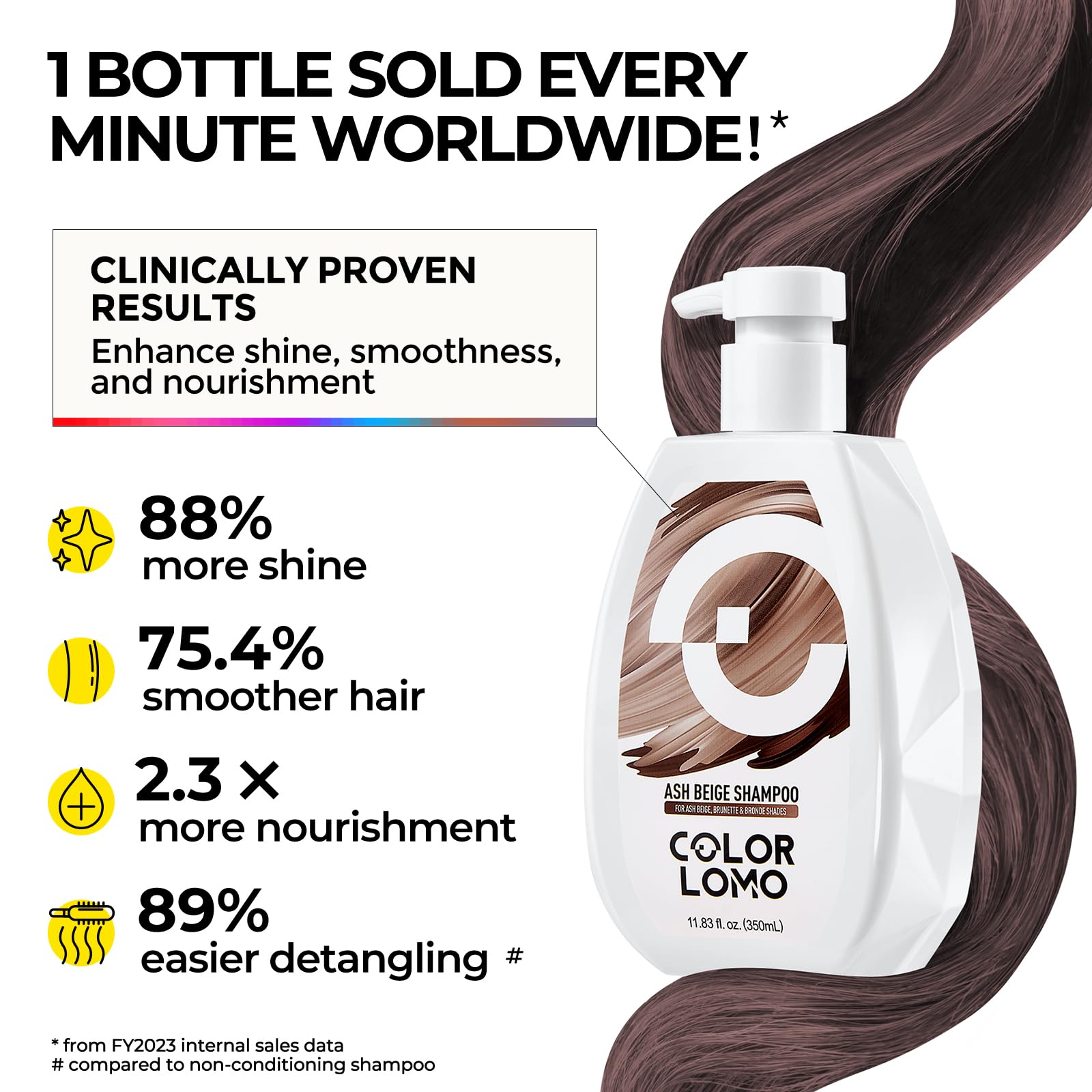 COLORLOMO-shampoo-douce-lavage-cheveux-humides nettoie en douceur tout en préservant la couleur.