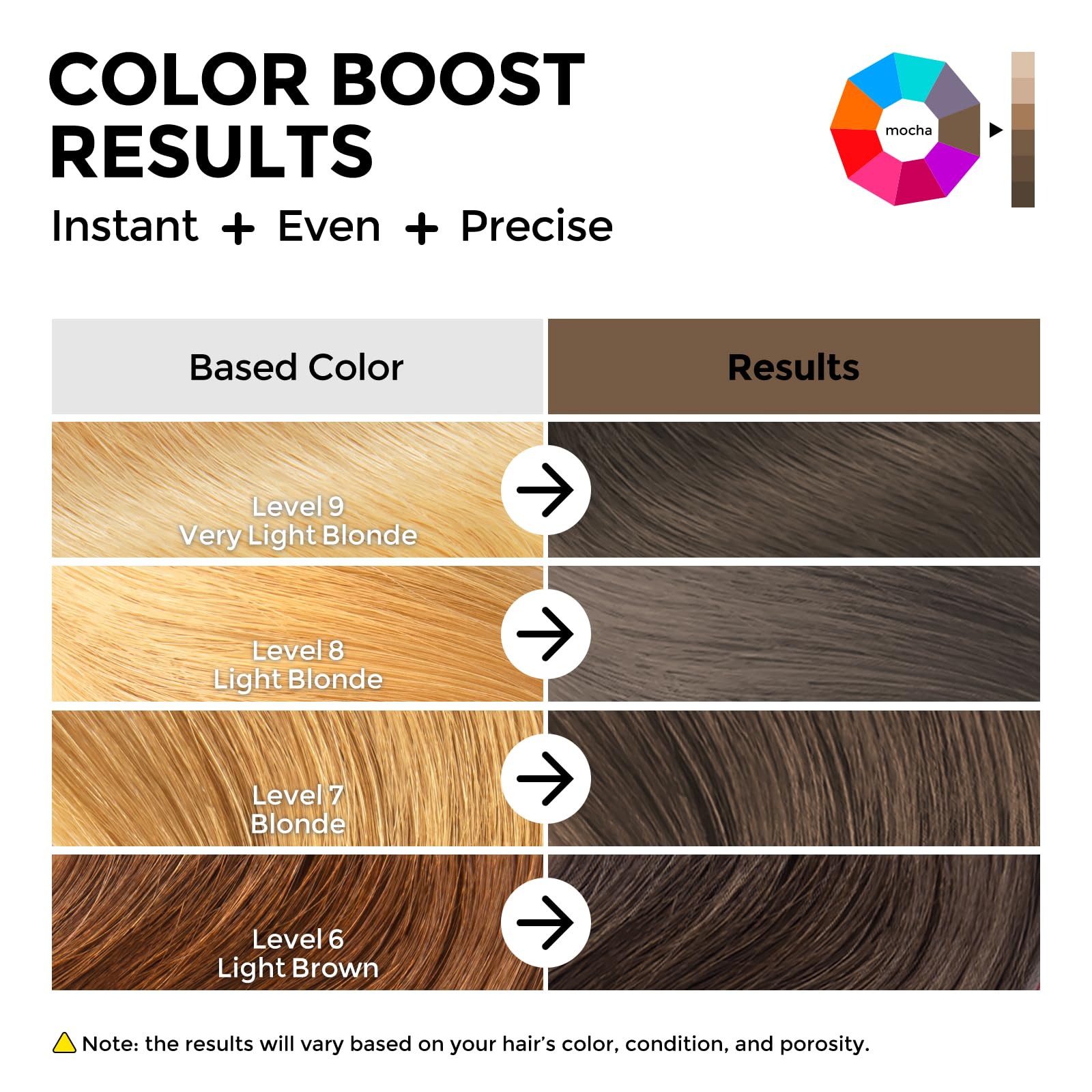 COLORLOMO technologie coattech pour une couleur rapide et homogène