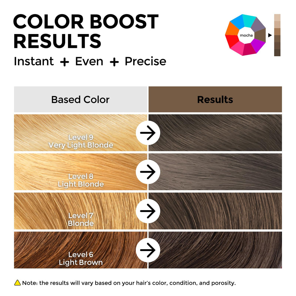 COLORLOMO technologie coattech pour une couleur rapide et homogène