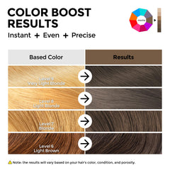 COLORLOMO technologie coattech pour une couleur rapide et homogène