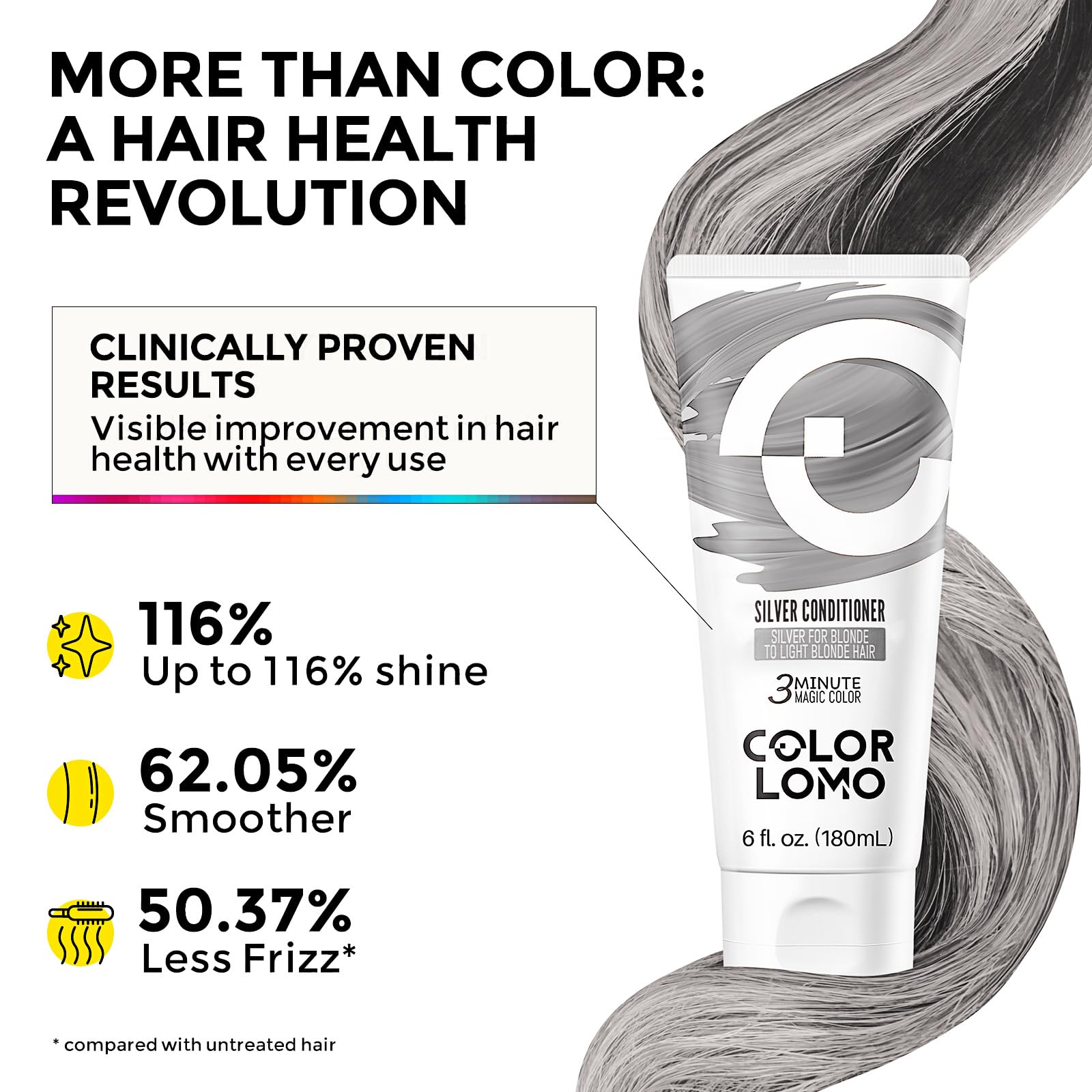 COLORLOMO utilise la technologie CoatTech pour un résultat homogène.