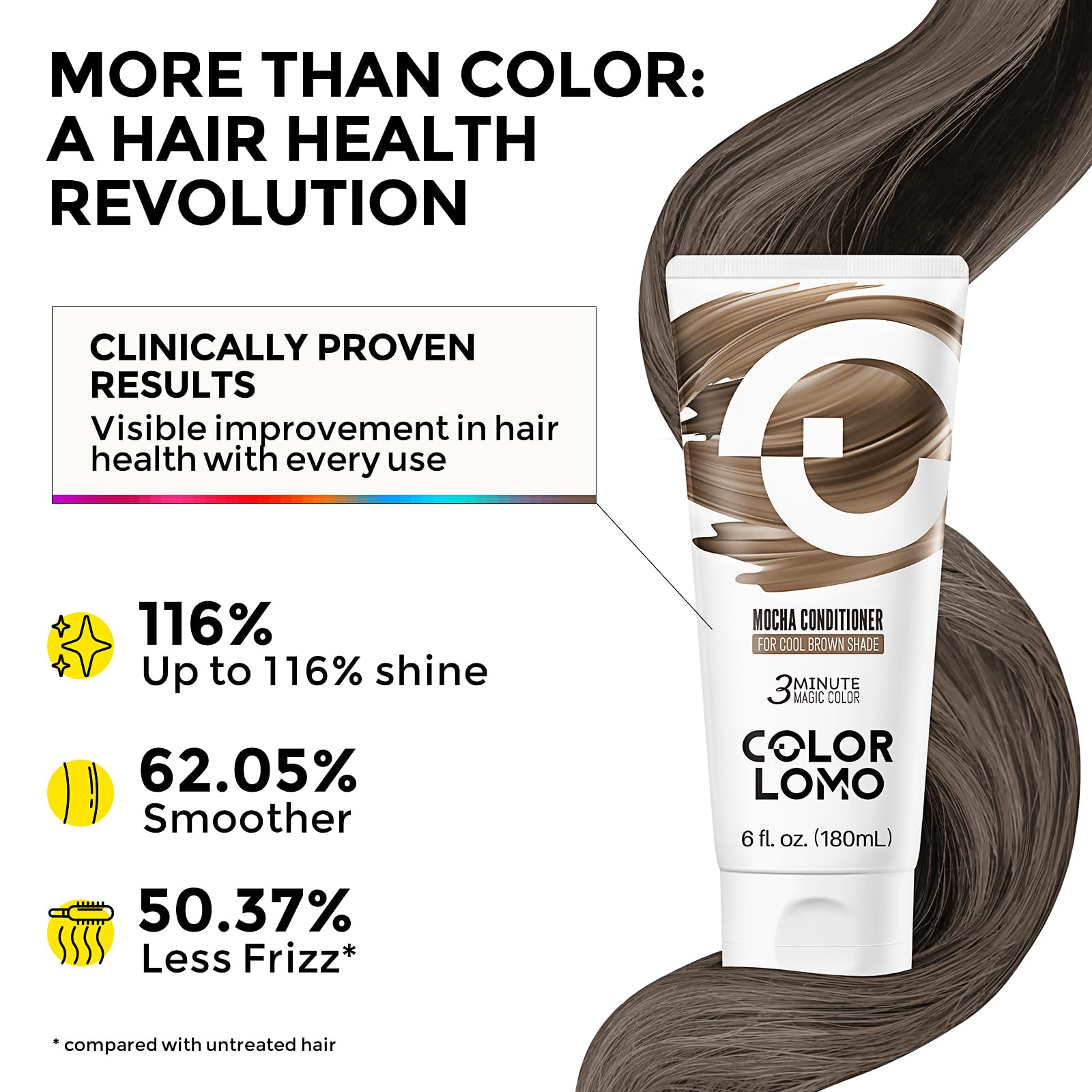 COLORLOMO végan sans parabènes ammoniac et sulfates pour cheveux sûrs