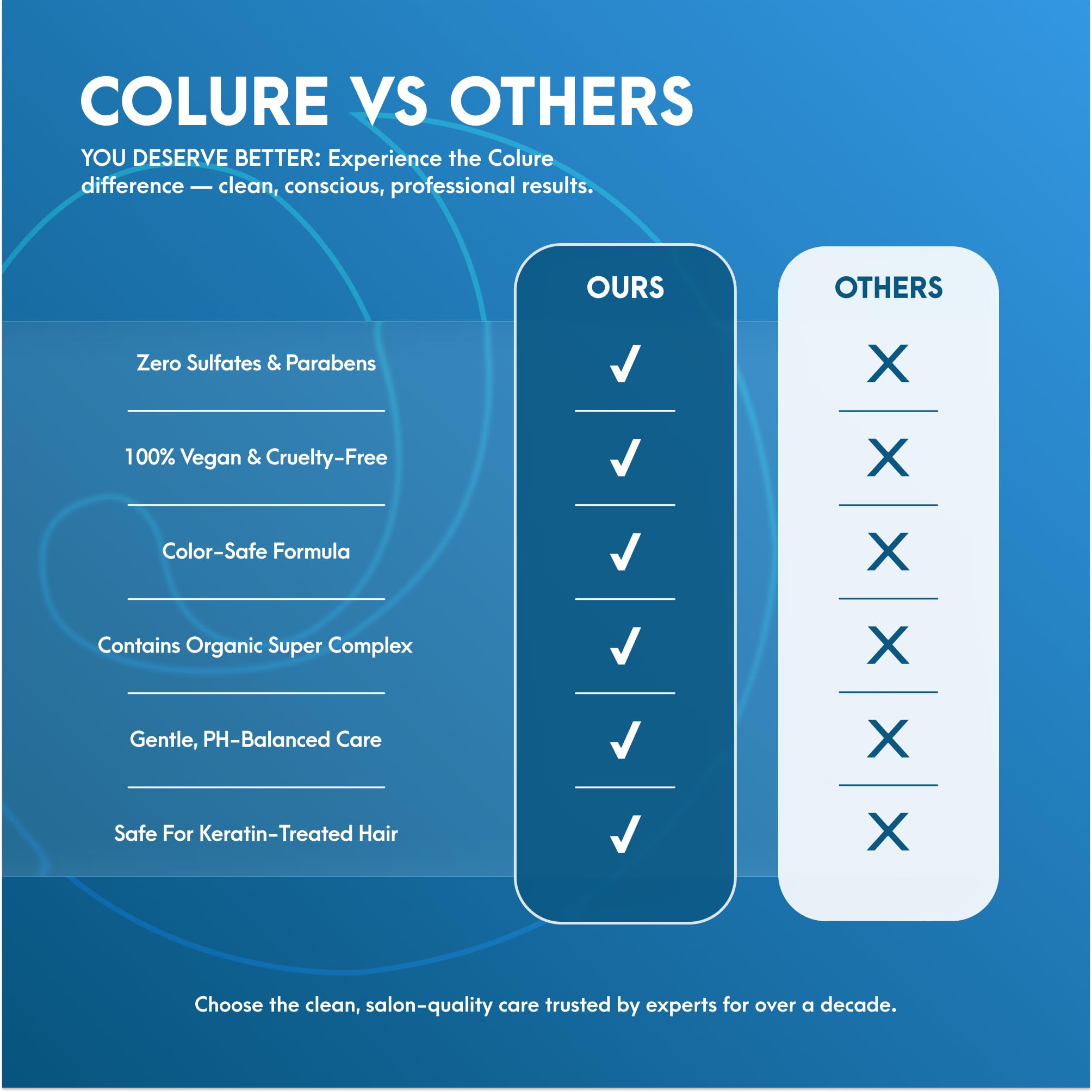 COLURE Shampoing Hydratant Riche — sans sulfates pour une expérience douce