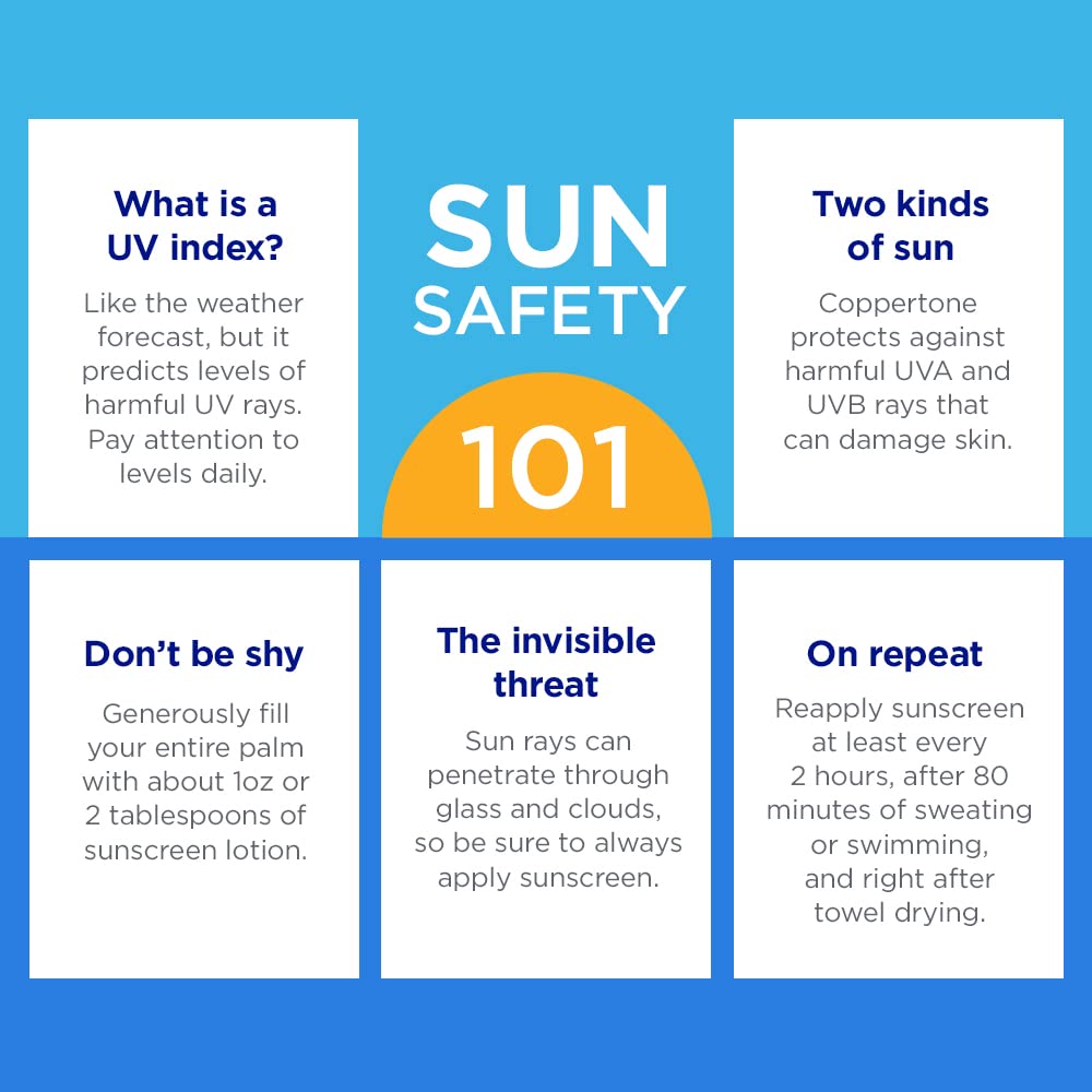 Coppertone Complete SPF 30 – formule sans oxybenzone et parabènes.