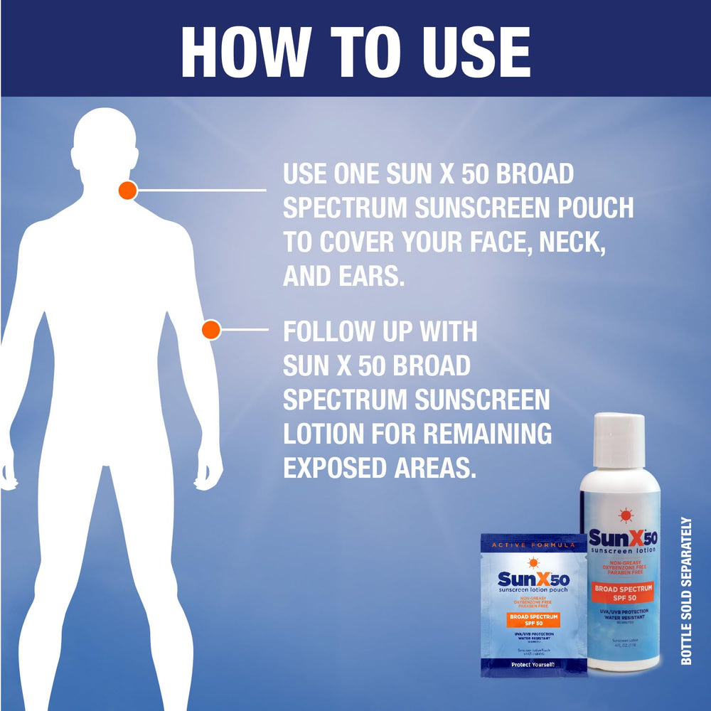 CoreTex Sun X 50 SPF application rub-in for face and body ease.