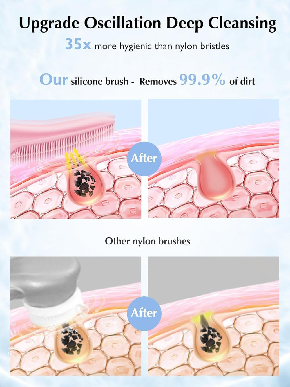 Coslus Brosses Visage Exfoliation et Massage stimule la circulation et élimine les impuretés