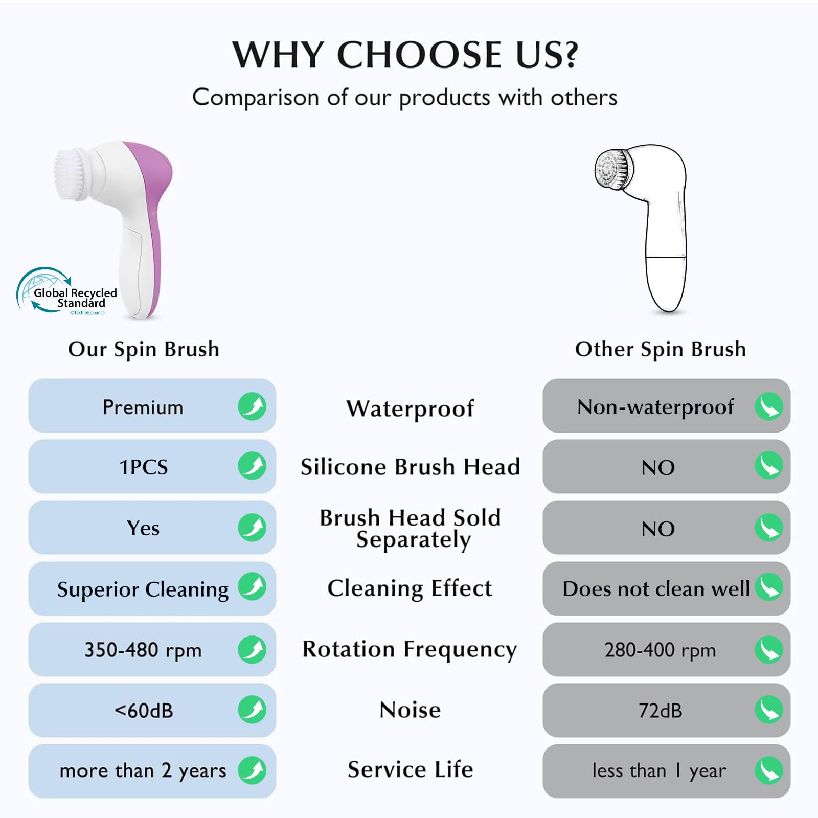 COSLUS brosse-visage-poils-grossiers: nettoyage en profondeur des pores.
