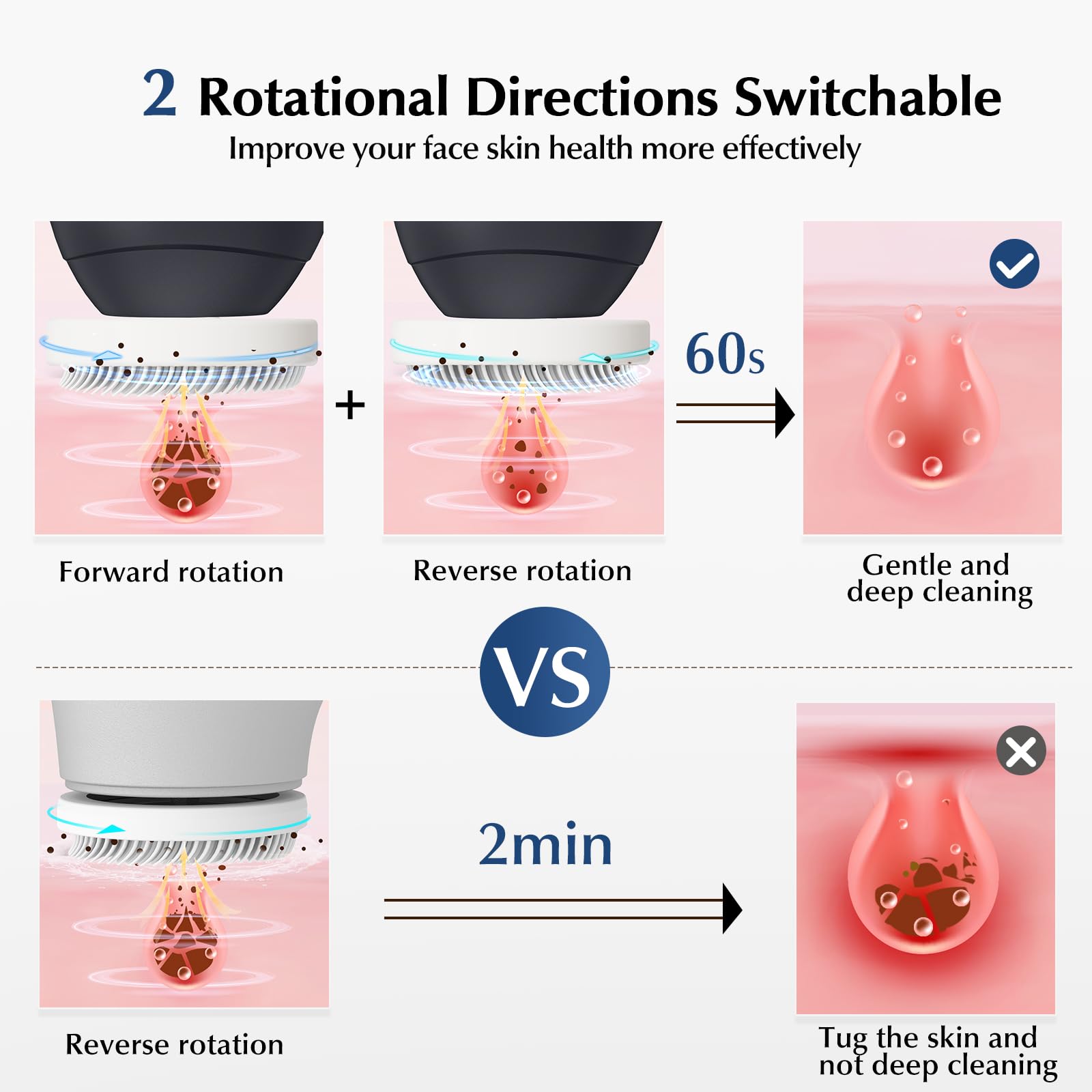 COSLUS brosse visage rotation deux sens, élimination douce des résidus.
