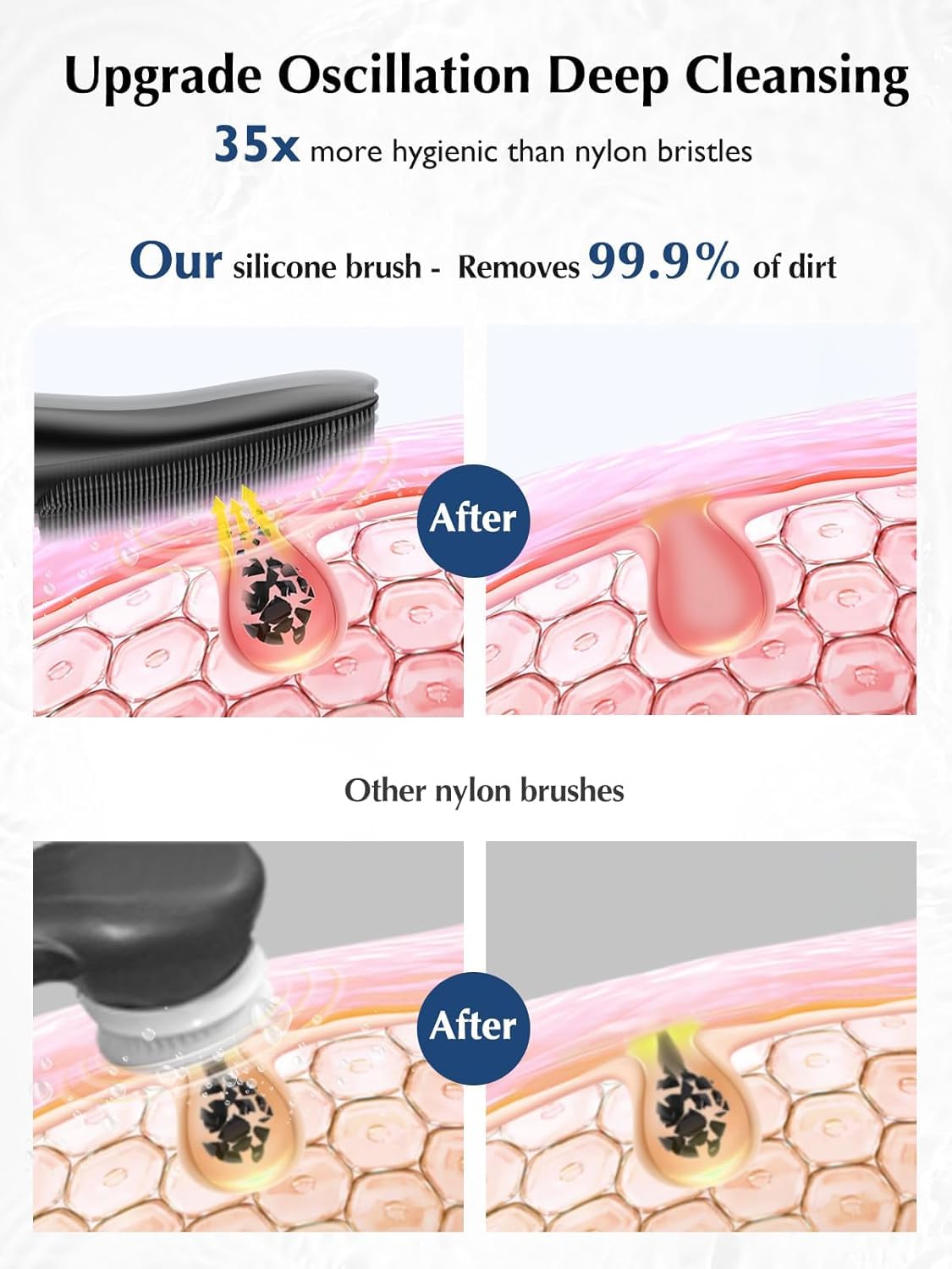 COSLUS nettoyage visage silicone profond, élimine impuretés et huile pour une peau plus claire.