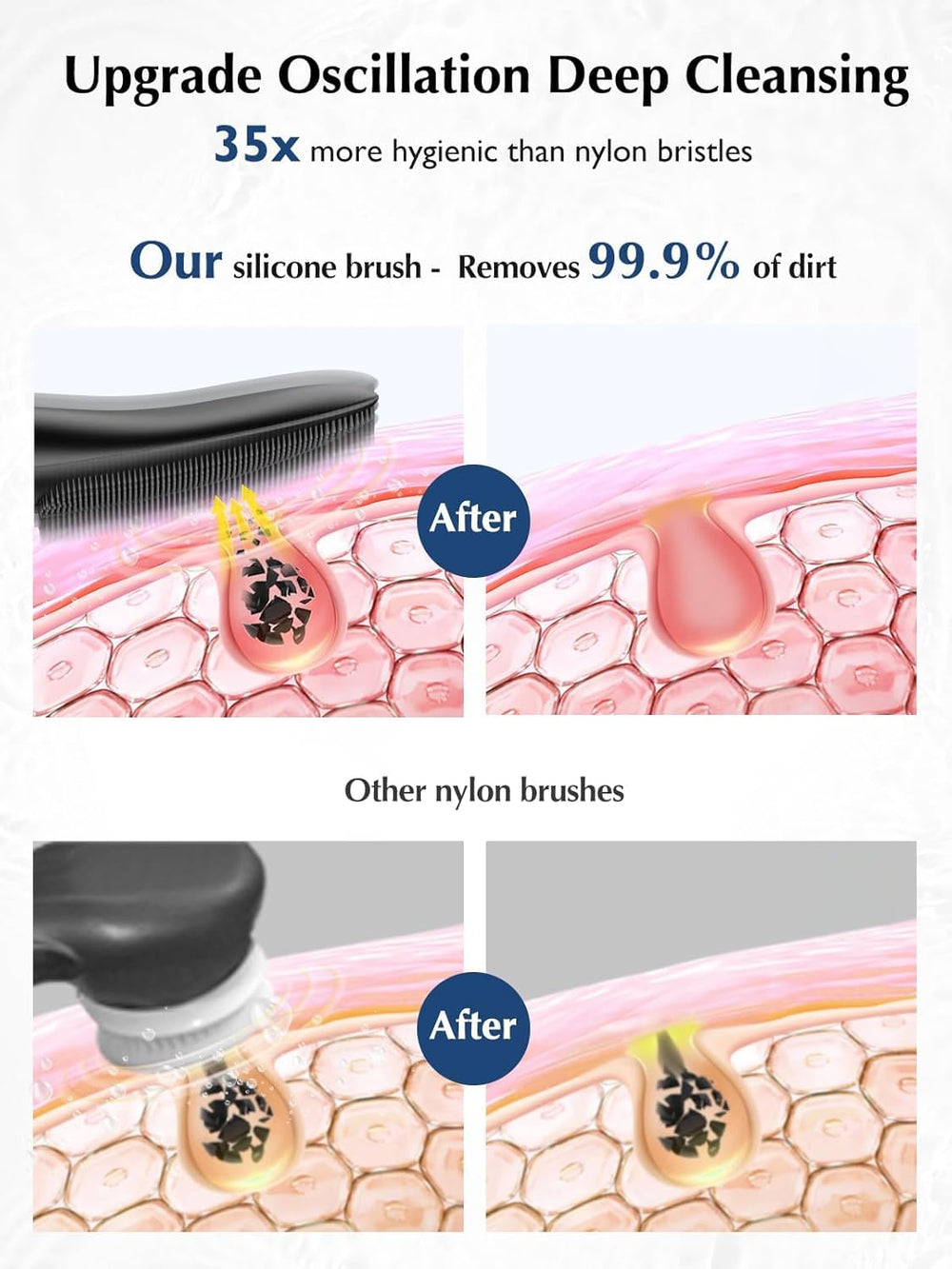 COSLUS nettoyage visage silicone profond, élimine impuretés et huile pour une peau plus claire.