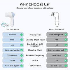 COSLUS tête silicone pour peau sensible, exfoliation douce.