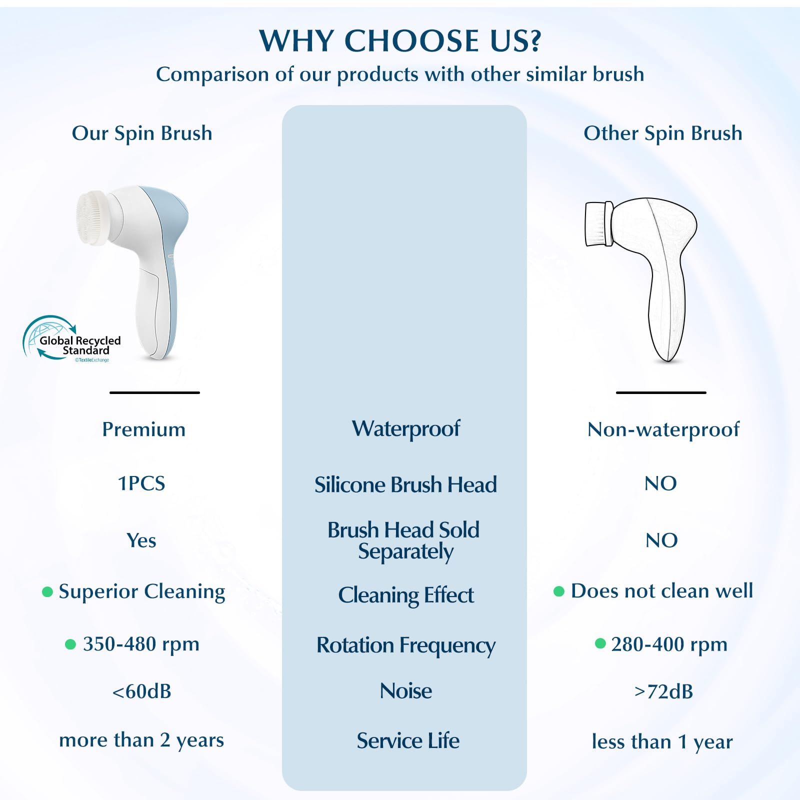 COSLUS têtes brosse remplacement 3 types pour tous les besoins
