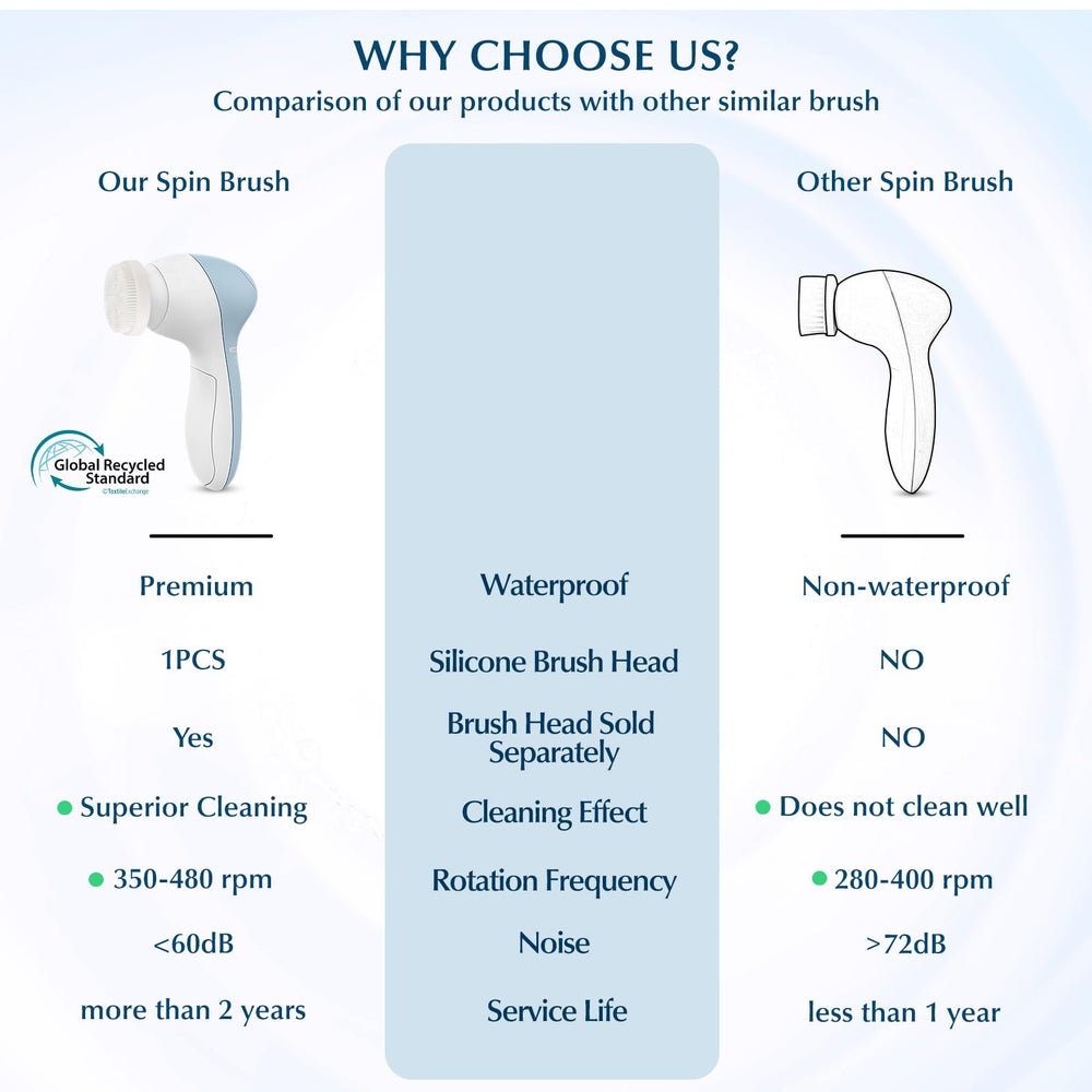 COSLUS têtes brosse remplacement 3 types pour tous les besoins