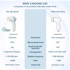 COSLUS têtes brosse remplacement 3 types pour tous les besoins