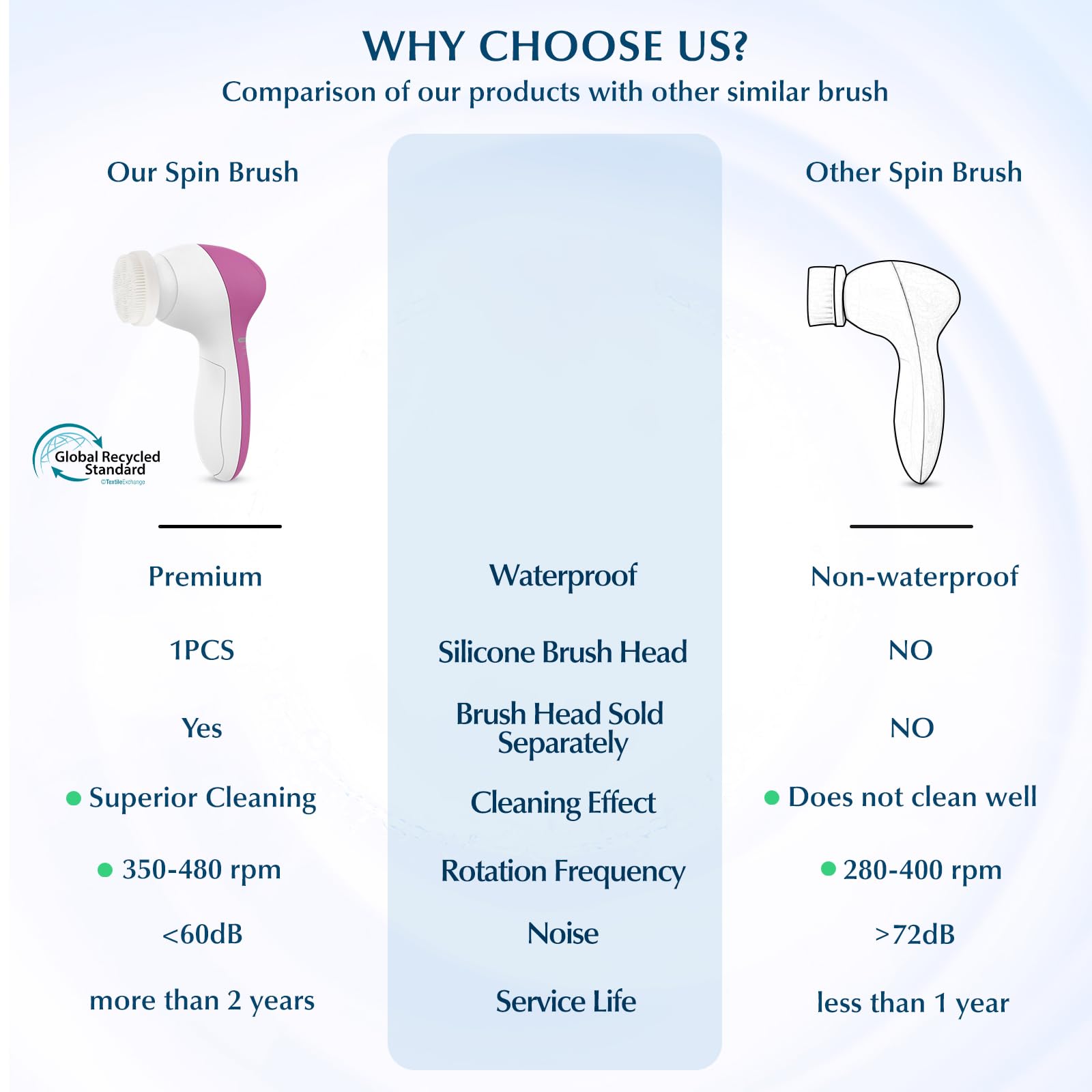 COSLUS Têtes brosse visage diverses tailles adaptées à tous types de peau.