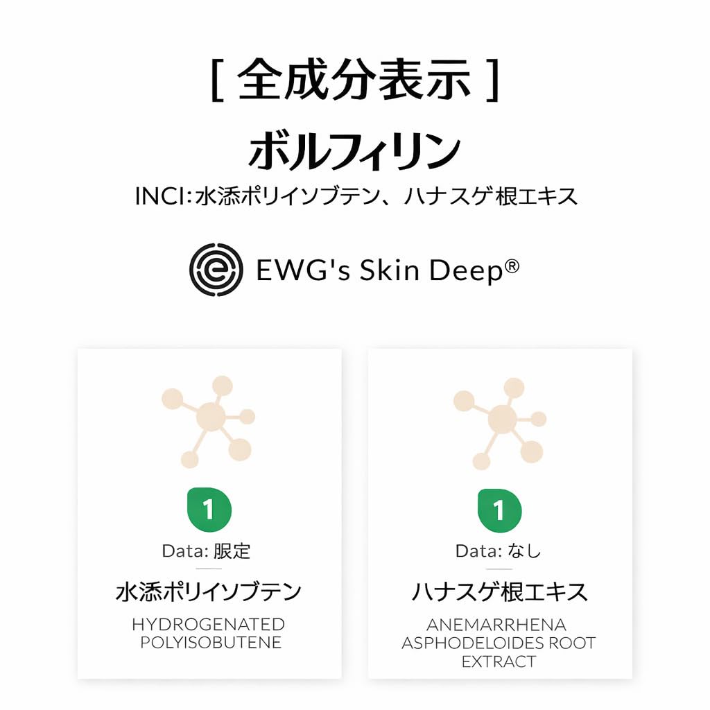 Volufiline COSMETIC BOOSTERS : composition Polyisobutène hydrogéné et Extrait d’Anemarrhena asphodeloides.