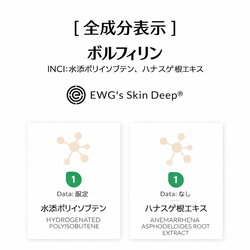 Volufiline COSMETIC BOOSTERS : composition Polyisobutène hydrogéné et Extrait d’Anemarrhena asphodeloides.