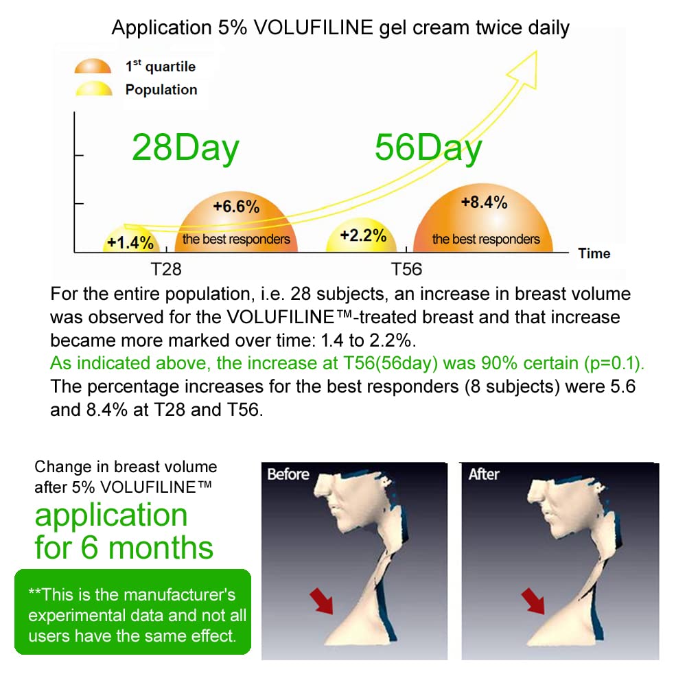 Usage exterieur Volufiline, soin visage et corps.