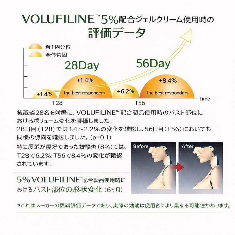 Volufiline COSMETIC BOOSTERS : utilisation 5–10 % en mélange, facilité d’intégration dans la routine.