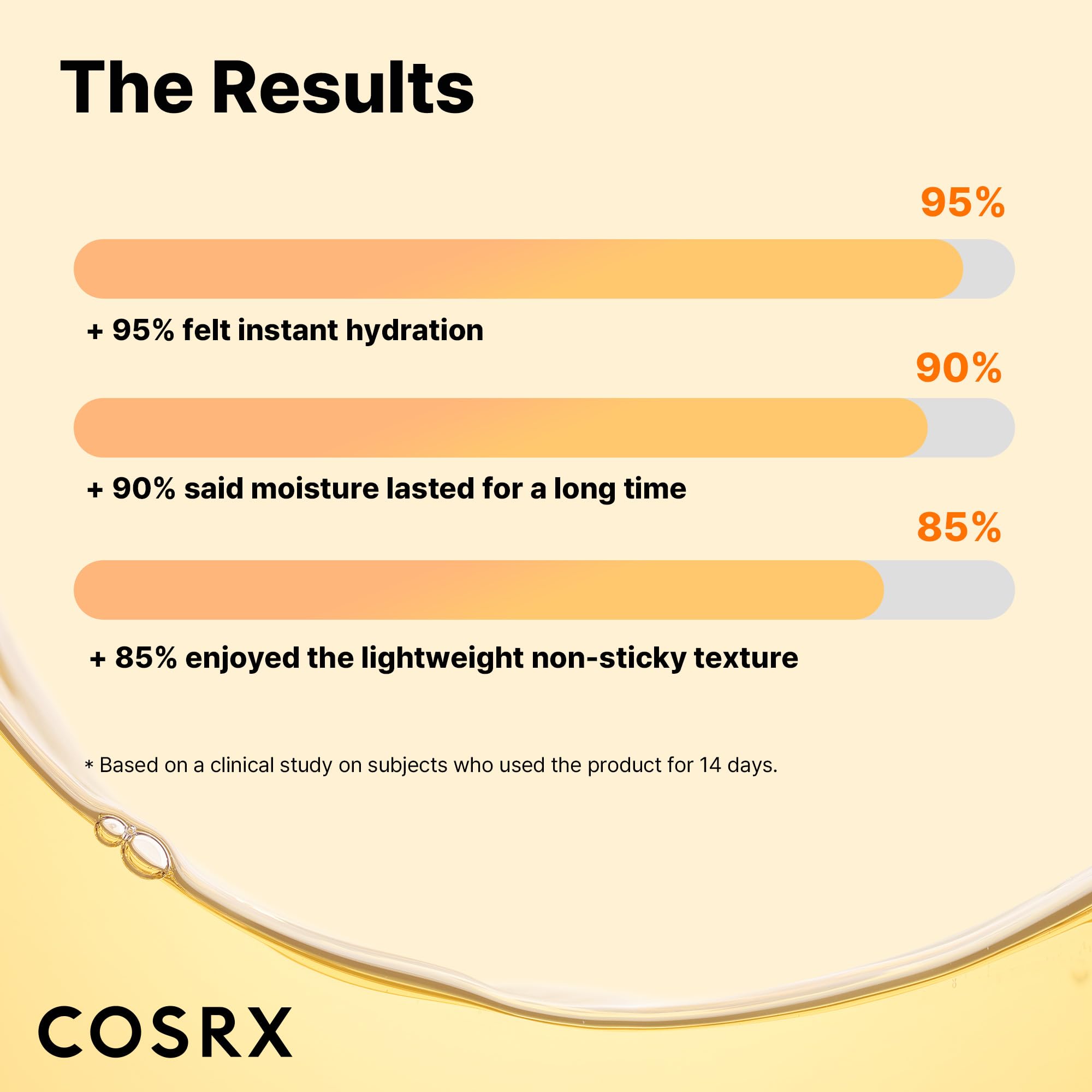 COSRX Propolis Ampoule — texture légère prête à l application quotidienne