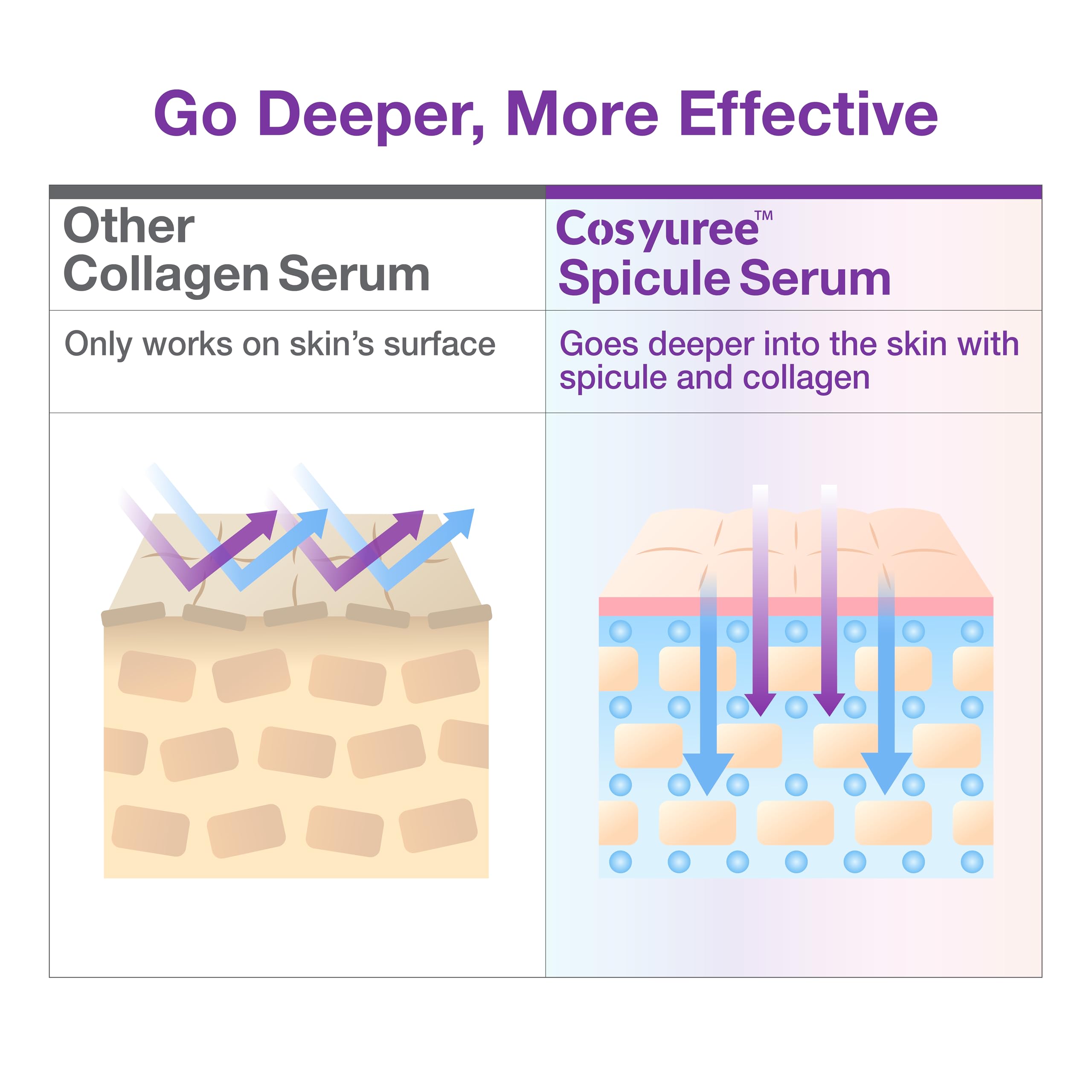 Peau effet verre après application – effet lumineux et lissage potentiel.