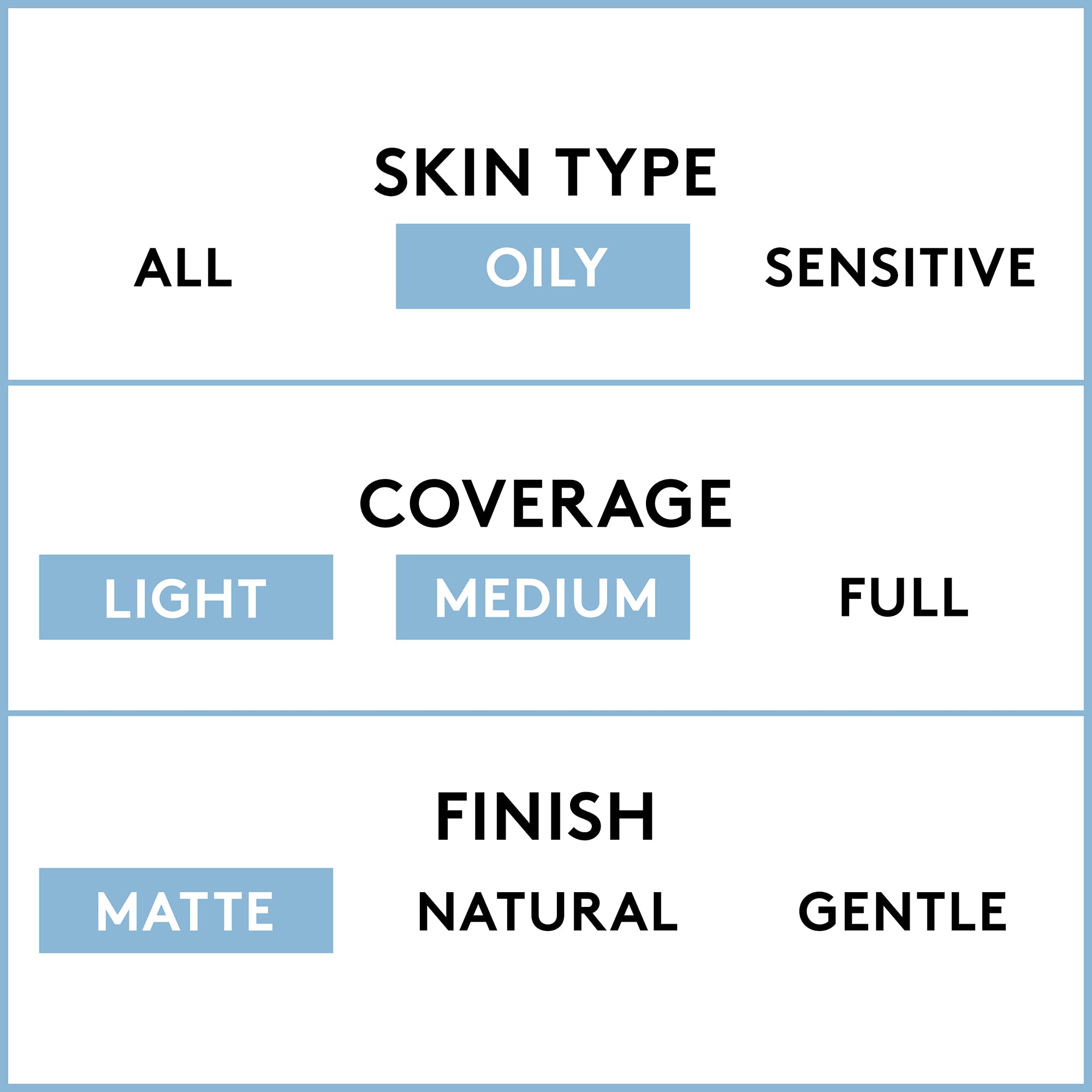 CoverGirl emballage bouteille 1 oz, pratique à transporter pour les retouches.