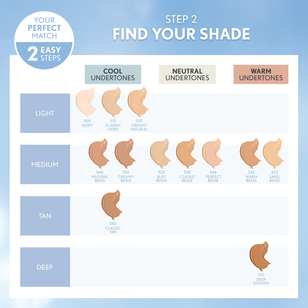 Texture matte du fond COVERGIRL sans brillance apparente
