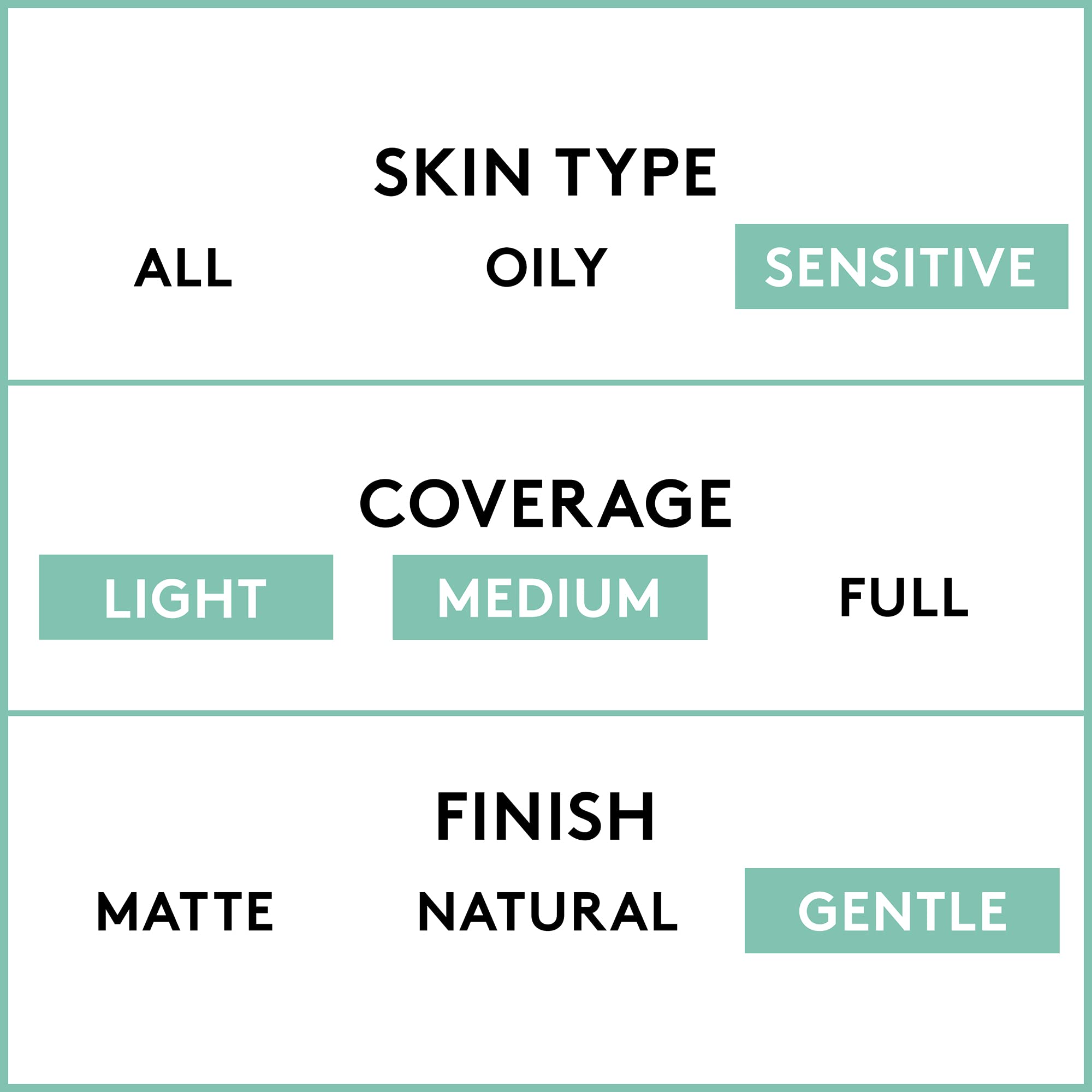 COVERGIRL Fond de teint: réduction visuelle des pores pour un fini lissé
