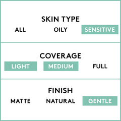 COVERGIRL Fond de teint: réduction visuelle des pores pour un fini lissé