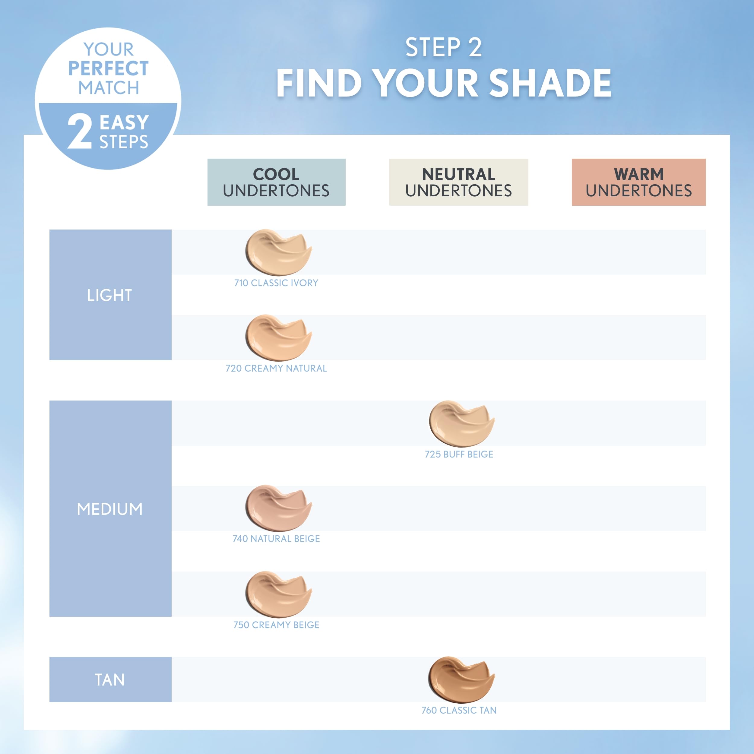 CoverGirl Smoothers Hydratant — fini satiné et hydratation longue durée.