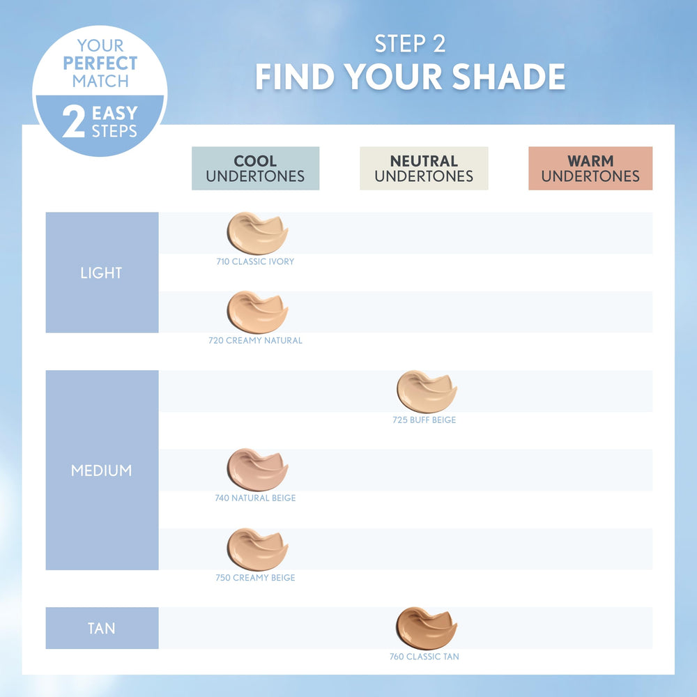 CoverGirl Smoothers Hydratant — fini satiné et hydratation longue durée.