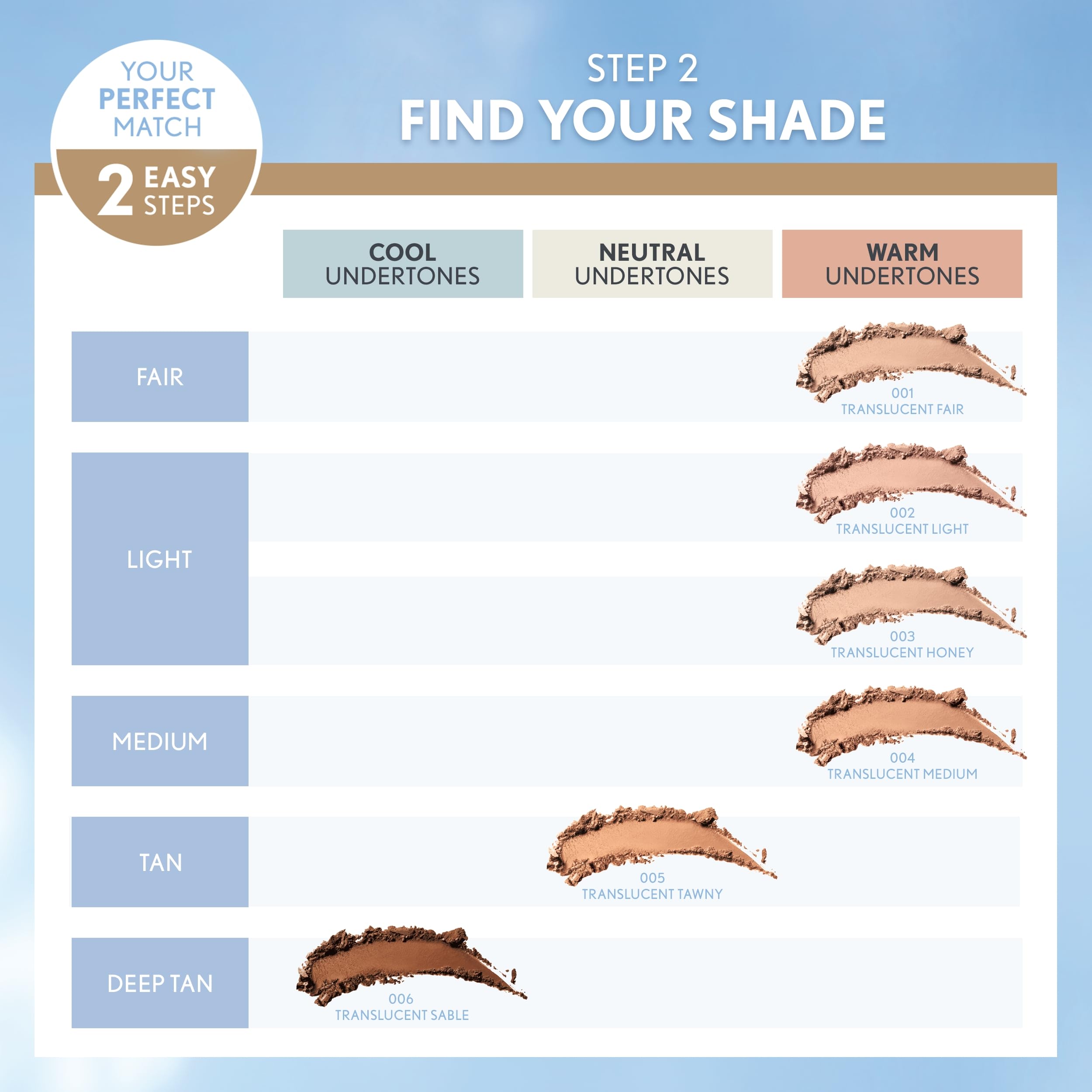 Finition naturelle COVERGIRL truBLEND couvrance légère adaptée au quotidien.