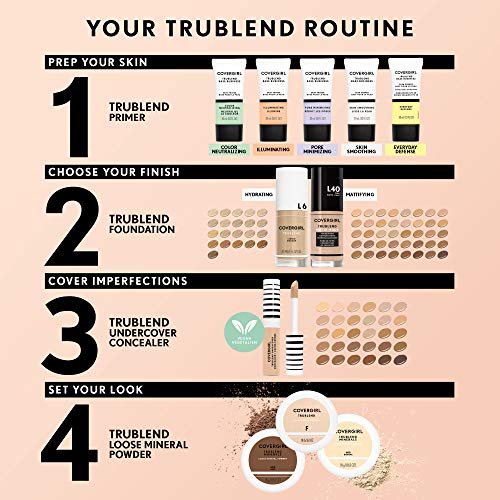 Teinte harmonisant le teint et apportant de la lumière avec COVERGIRL TruBlend Undercover.