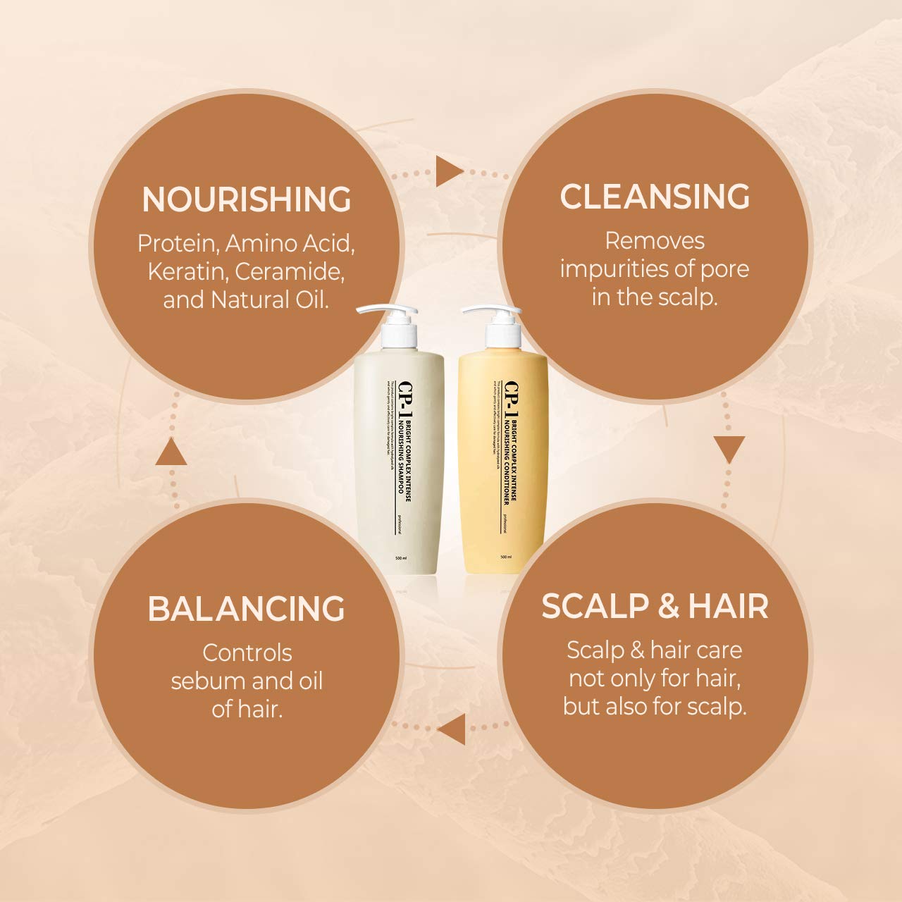 CP-1 Shampoing nourrissant pompe, pratique et facile d'utilisation