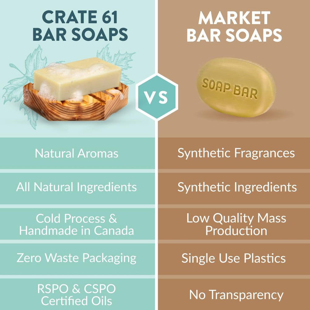 Crate 61 Organics: utilisation quotidienne sous douche pour peau nette.
