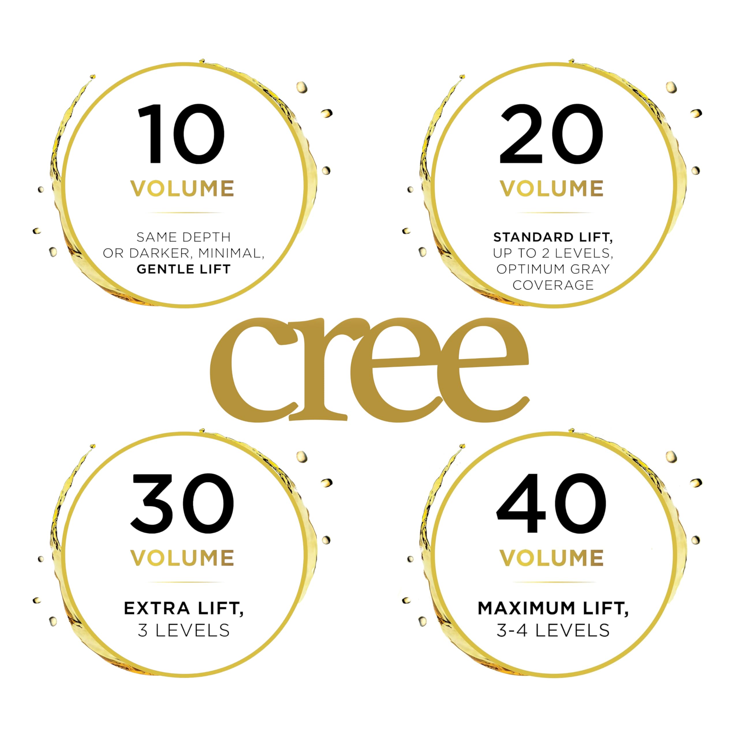 Application sur cheveux avec Cree Oxicreme Développeur pour une couverture homogène