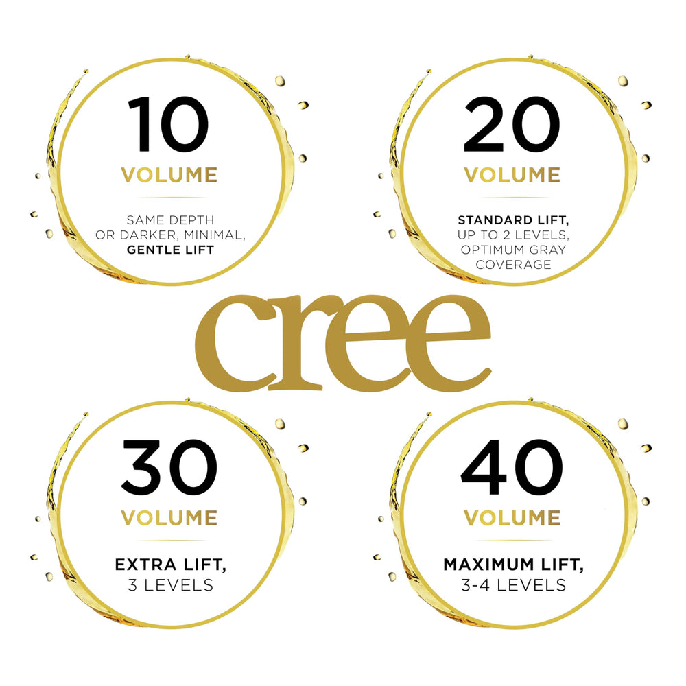 Application sur cheveux avec Cree Oxicreme Développeur pour une couverture homogène