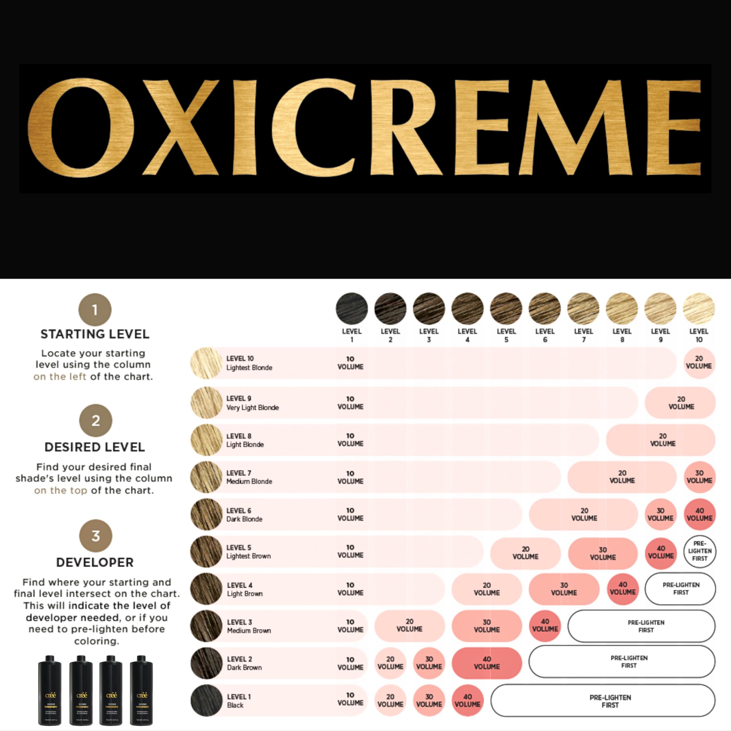 Texture crémeuse Cree Oxicreme Développeur facilitant l’étalement