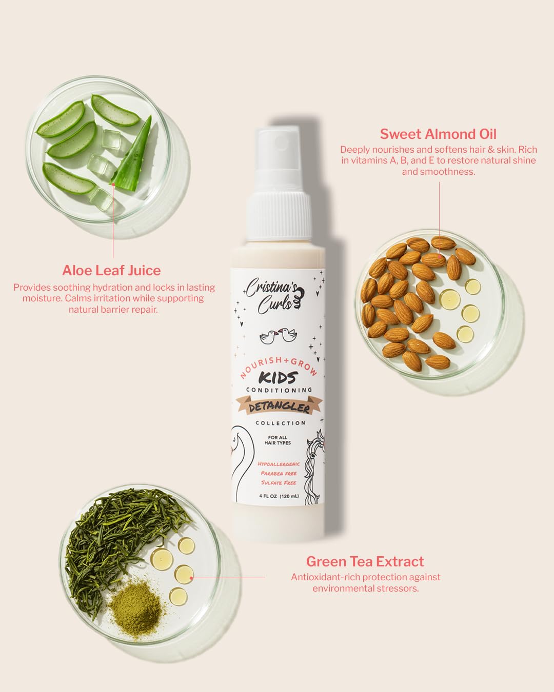 Cristina's Curls – utilisation-mouille-sec-rapide, rafraîchissement entre les lavages.