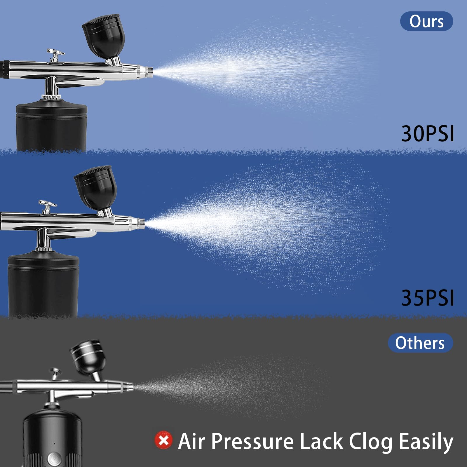 Crpen Airbrush Kit buse 0,3 mm pour détails fins et économies