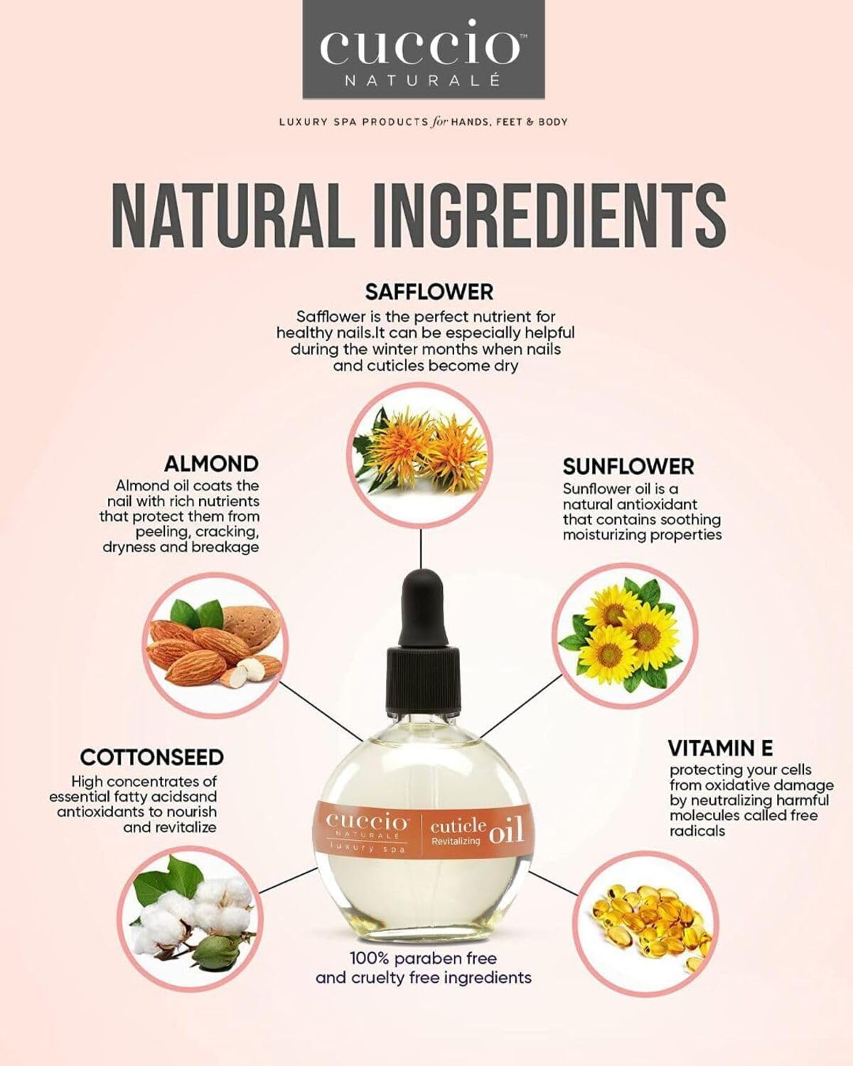 Cuccio Naturale Huile Cuticules Non testé sur animaux – soin éthique