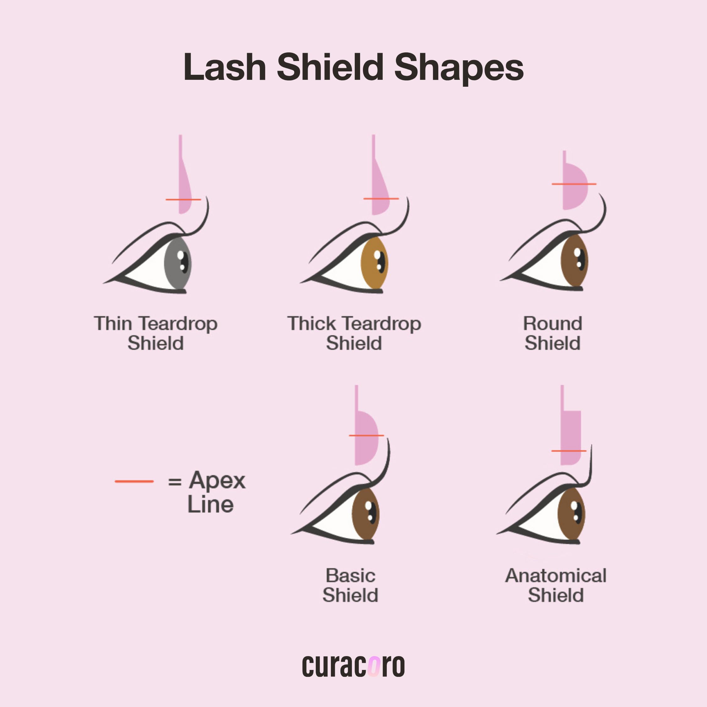 CURACORO galettes lash lift nettoyage facile avec solution saline