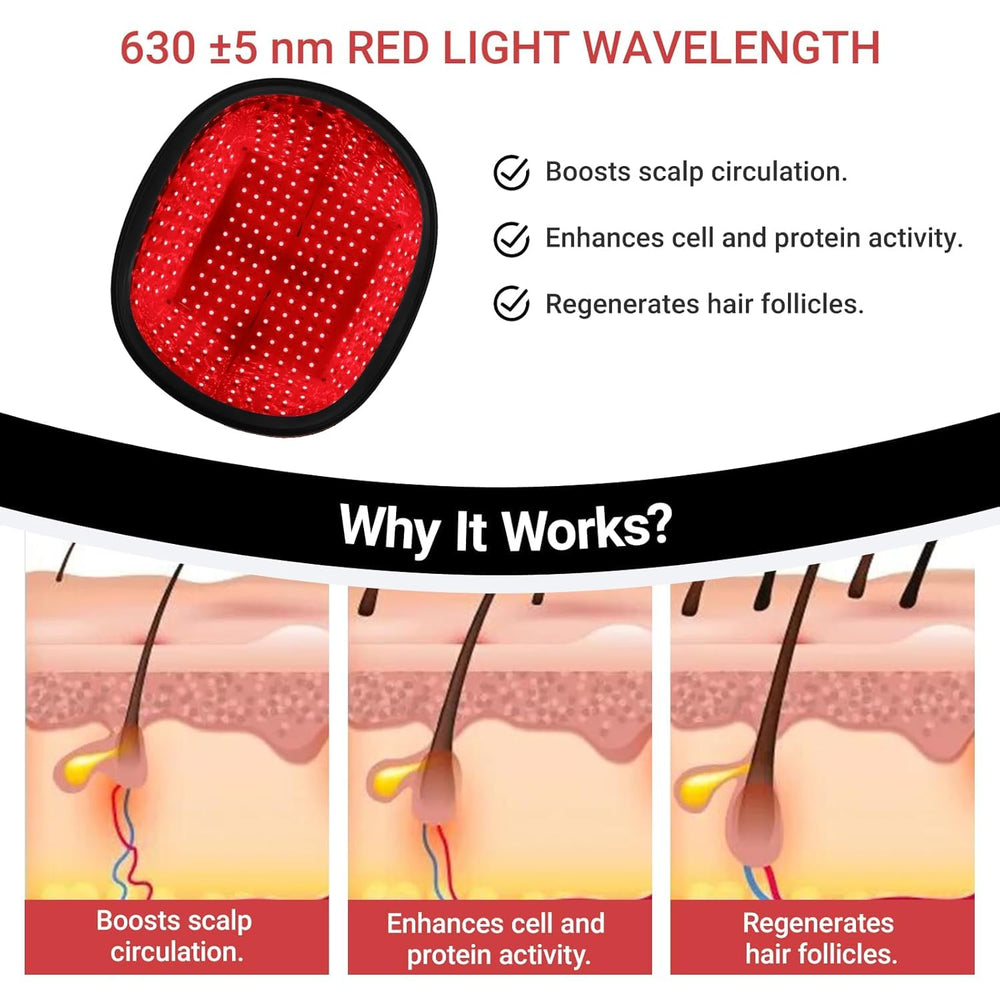 CWTUL Cap Laser utilisé à domicile dans une routine capillaire pratique.