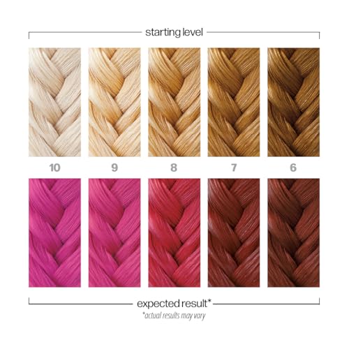 Danger Jones Hustler Pink – échantillon de teinte pour comparaison.