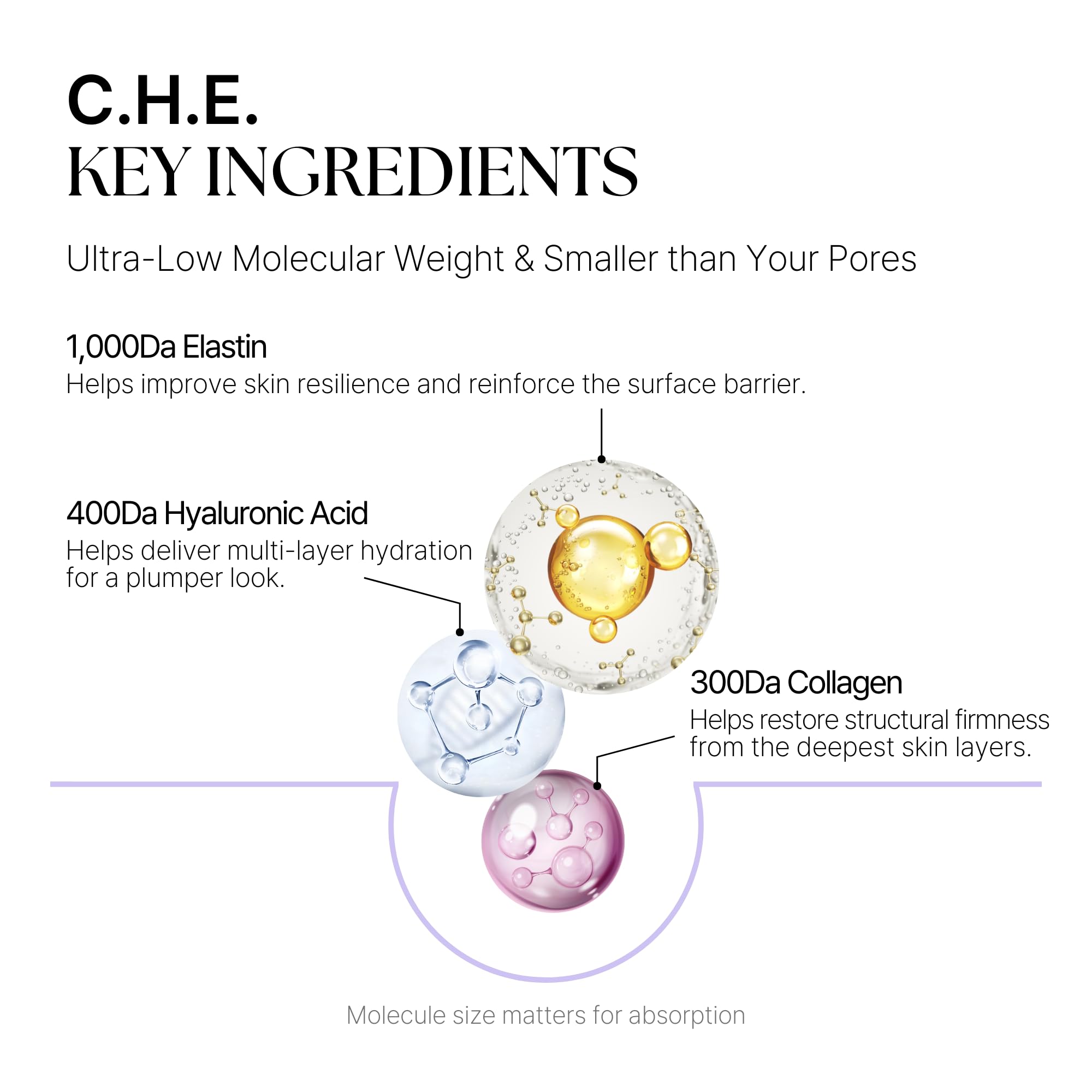 DaseuL’ C.H.E. Meltin Shell — couche hydrogel transparente et respirante