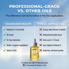 Dashboard Beauty: nourrissage des cuticules pour une apparence soignée
