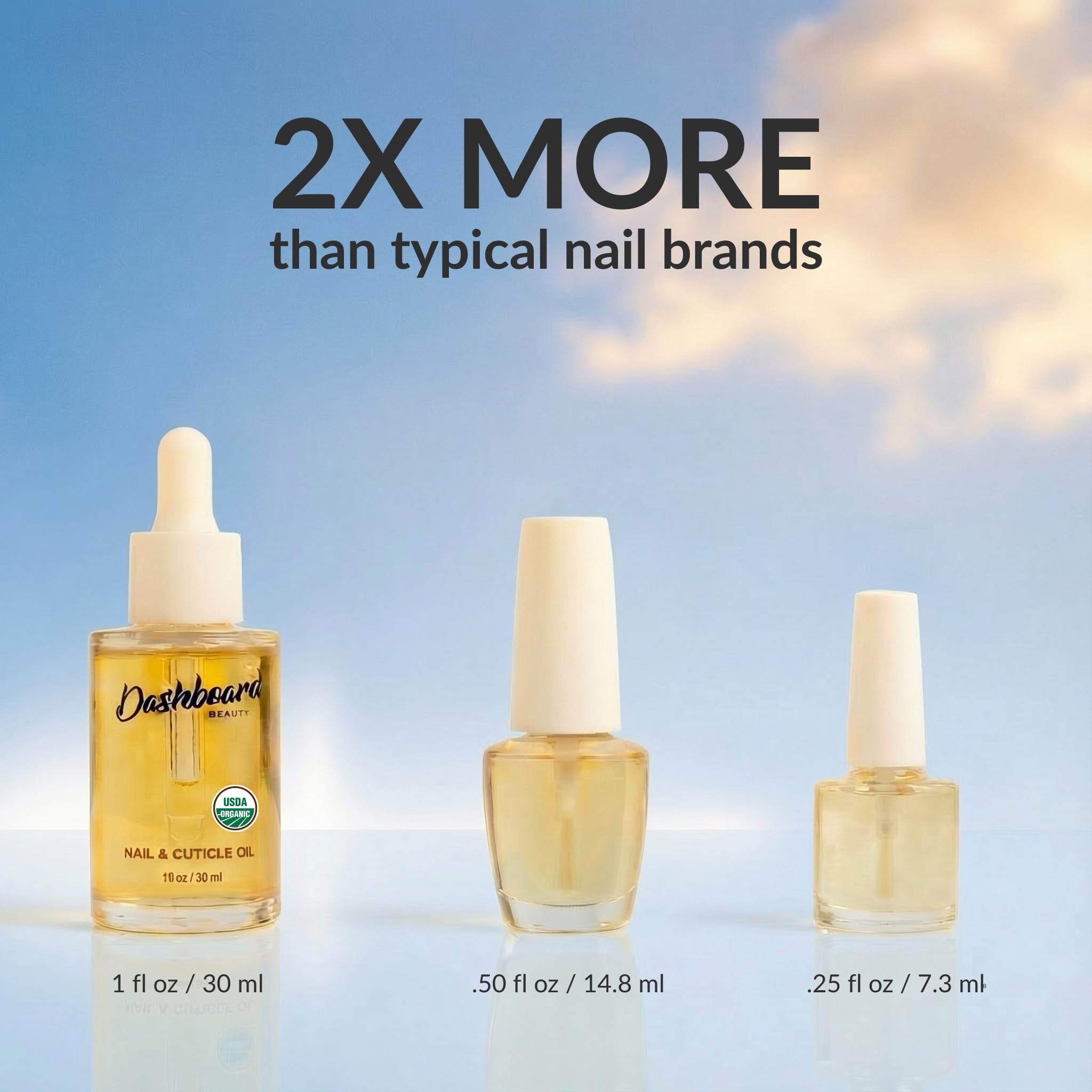Dashboard Beauty: qualite-salon-domicile pour ongles forts et soignés