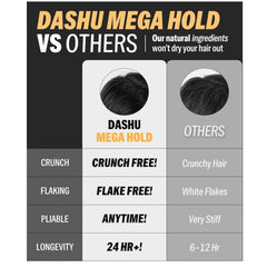 DASHU Mega Hold – extrait de haricot noir nourrissant les cheveux.