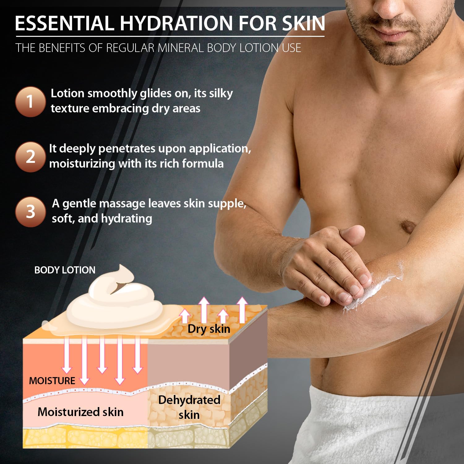 Dead Sea Collection Amberwood routine soin homme avec pompe pratique.