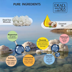 Minéraux mer Morte Dead Sea Collection pour nourrir les cheveux.